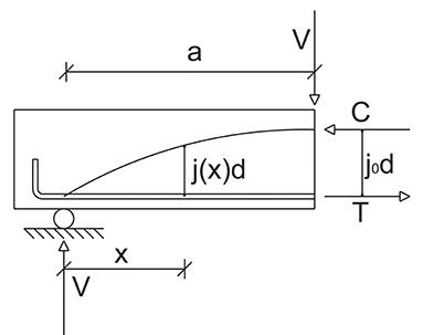 Shear Design of High Strength Concrete Beams in MRFs